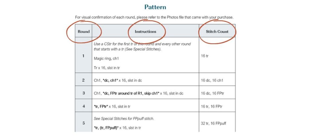 Example of a written crochet pattern.